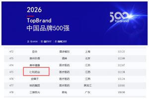 仁和藥業榮登“TopBrand 2026中國品牌500強”榜單